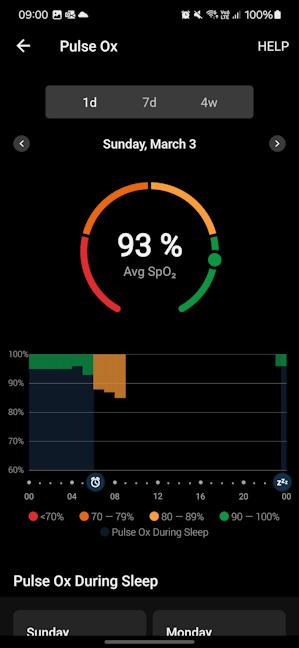 Pulse Ox measured during sleep