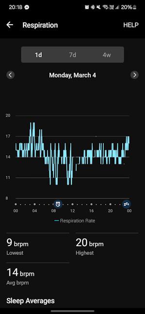 The respiration rate