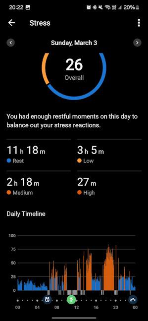 Garmin Forerunner 165 Music measures your stress levels too