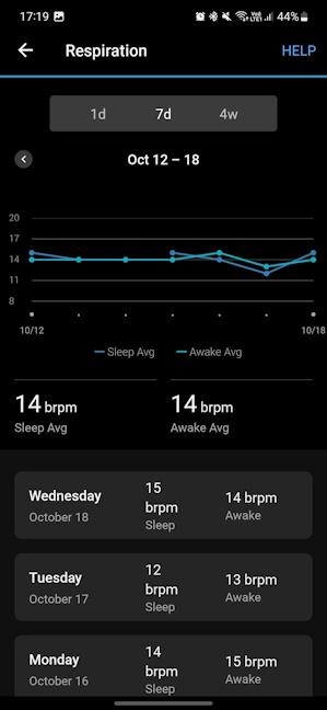 Garmin Venu 3S monitors how you breathe too