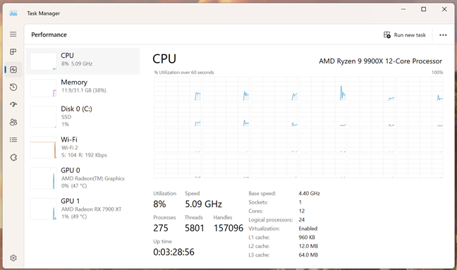 This processor comes with 12 cores and 24 threads