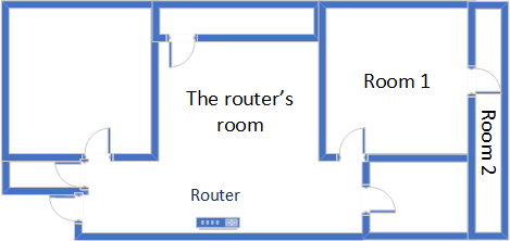 The apartment where I tested ASUS ExpertWiFi EBA63