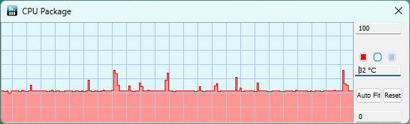 ASUS ROG Ryuo III 240 ARGB AIO cooler: CPU temperatures in Office apps