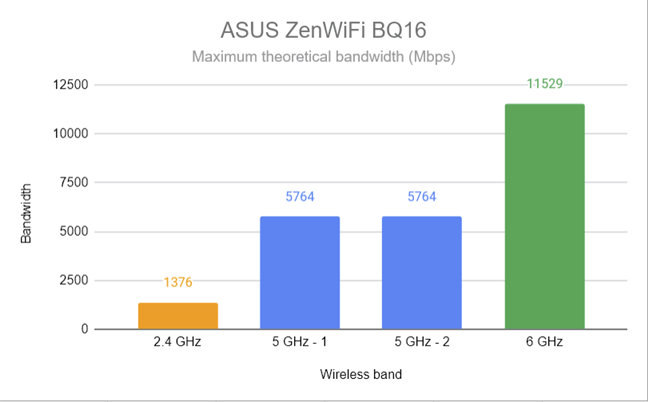 The maximum theoretical bandwidth