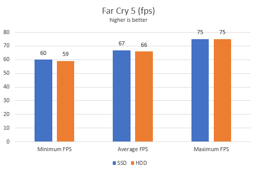 fps, frames per second, games