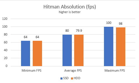 fps, frames per second, games