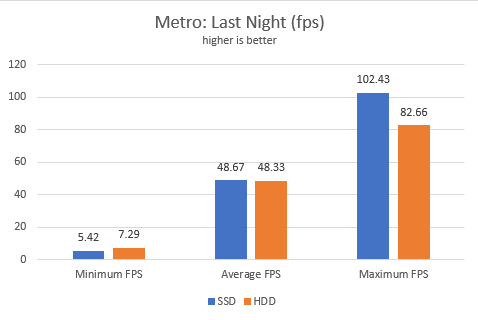 fps, frames per second, games