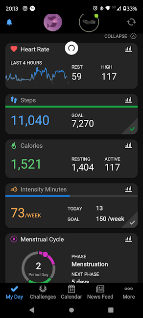 The data reported by Garmin HRM-Fit