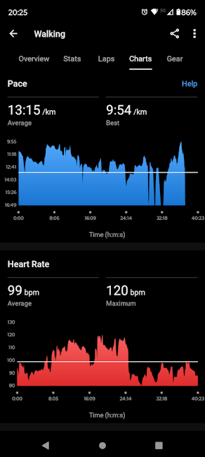 Tracking workouts with Garmin Lily 2 Classic