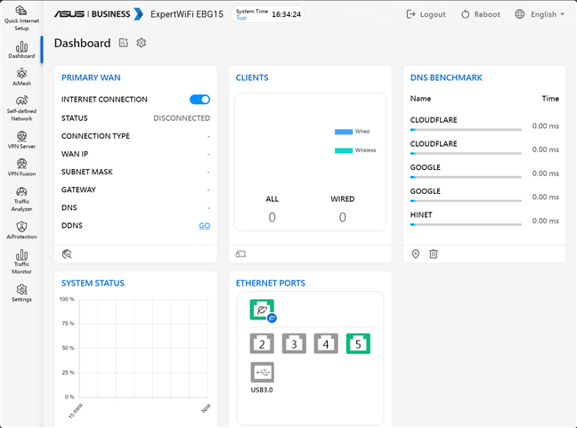 The ASUS ExpertWiFi dashboard