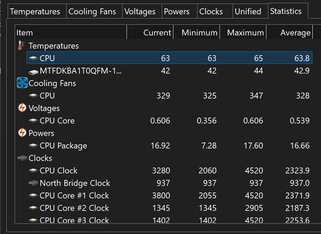 Maximum CPU temperatures I've recorded