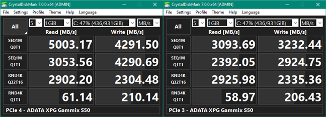 Benchmark results in CrystalDiskMark: PCIe 4 vs. PCIe 3