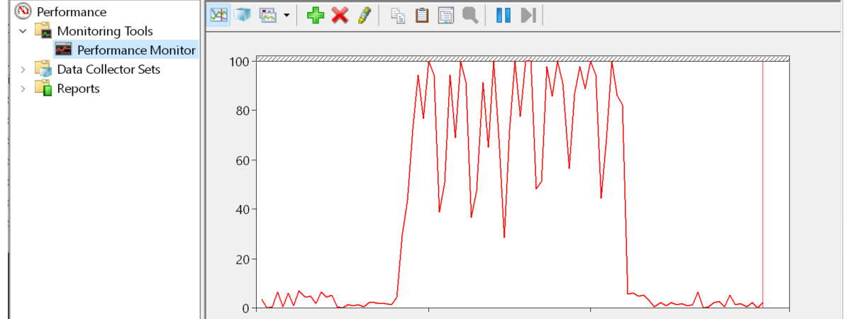 Performance Monitor