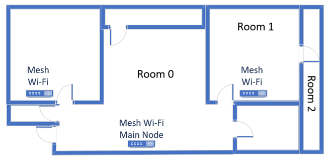 The apartment where I tested TP-Link Deco XE75